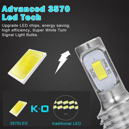 Becuri LED Auto H7 12V-24V - Iluminare Puternică 6000K
