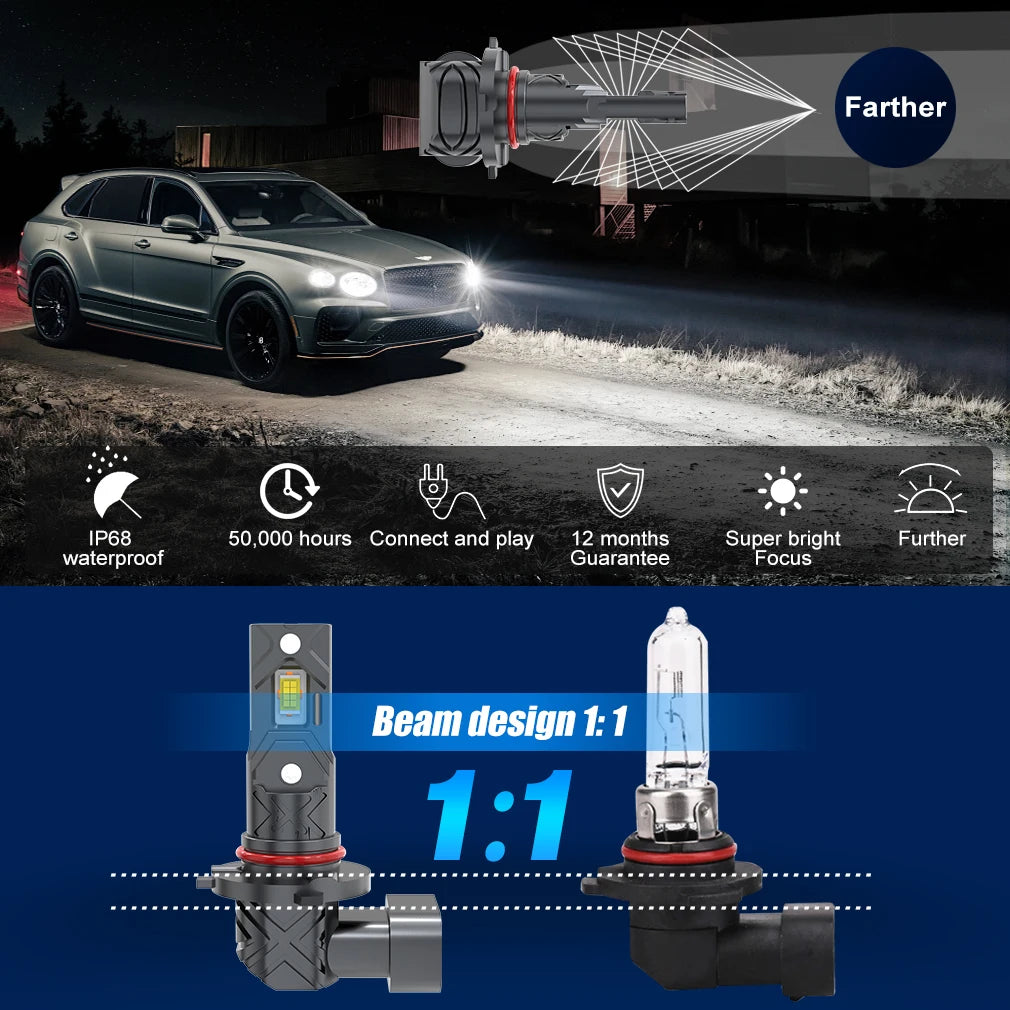 Becuri LED Auto 12V-24V CANBUS 20.000 LM - 6000K