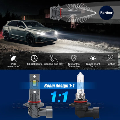 Becuri LED Auto 12V-24V CANBUS 20.000 LM - 6000K