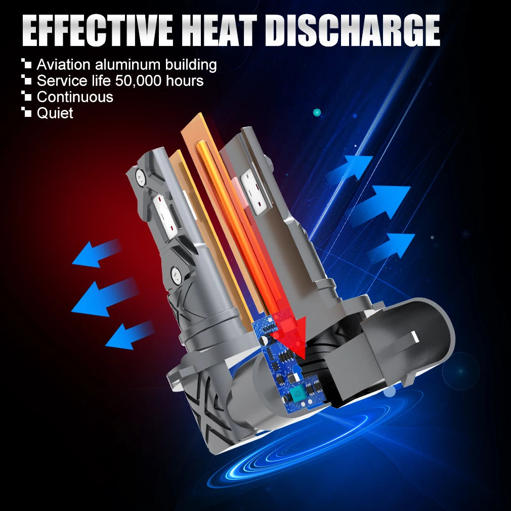Becuri LED Auto 12V-24V CANBUS 20.000 LM - 6000K