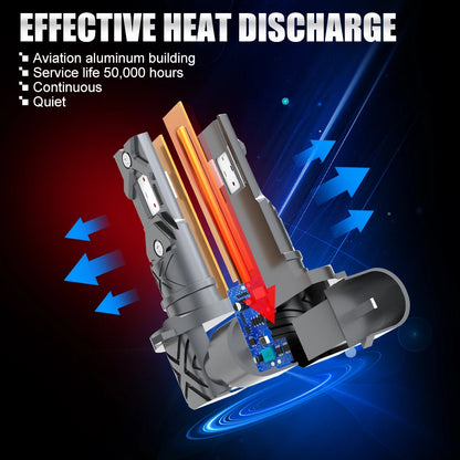 Becuri LED Auto 12V-24V CANBUS 20.000 LM - 6000K