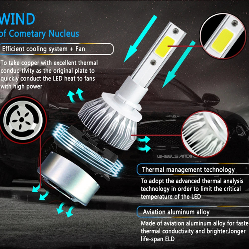 Becuri LED Auto 12V 6000K - Iluminare Puternică