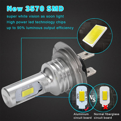 Becuri LED Auto H7 12V-24V - Iluminare Puternică 6000K